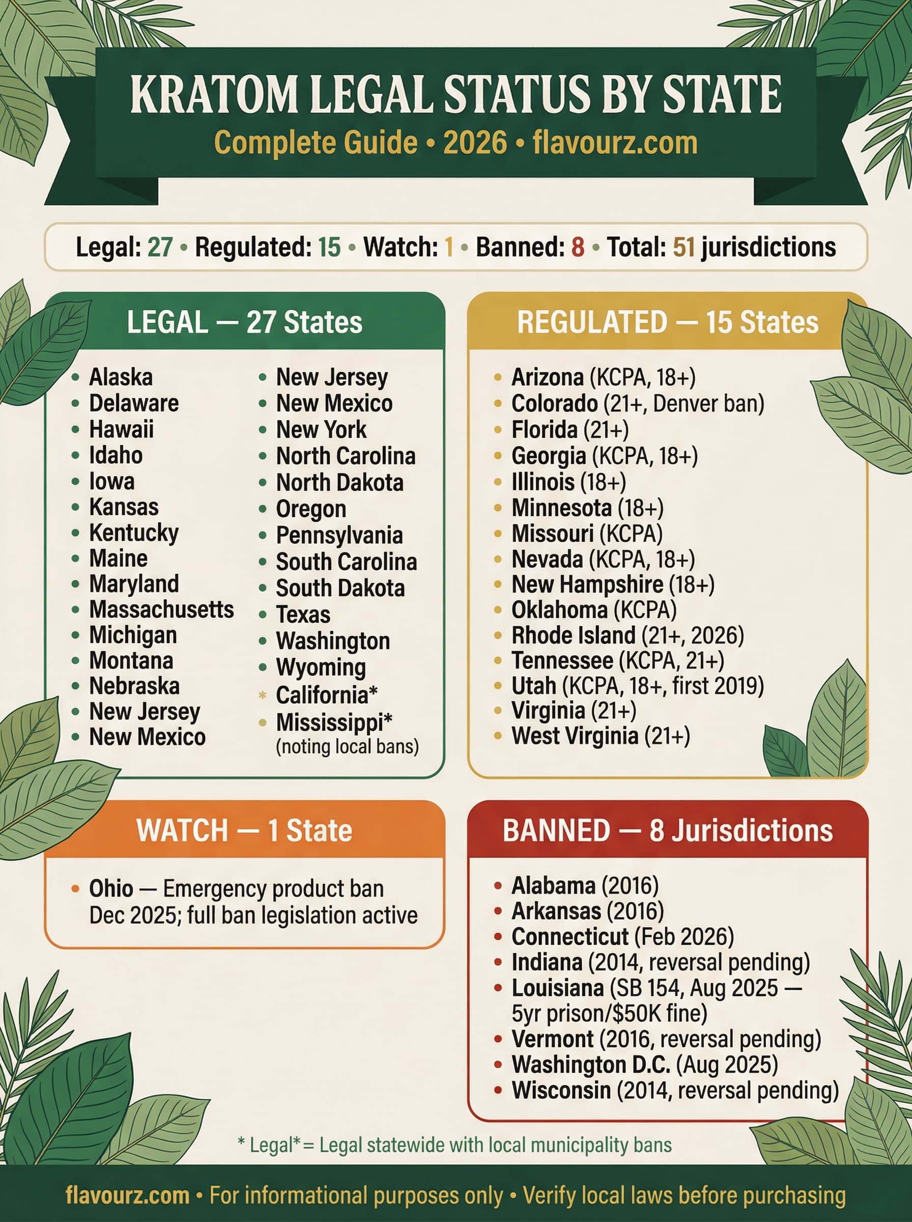 KRATOM LEGAL STATUS 2026 USA